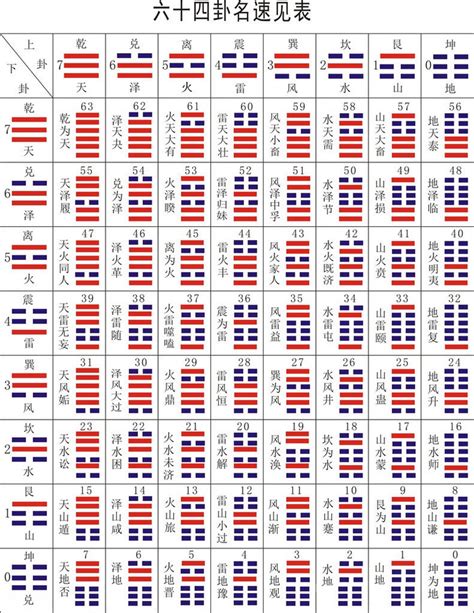 易經塔羅六十四卦|《易经》全文64卦翻译及图解